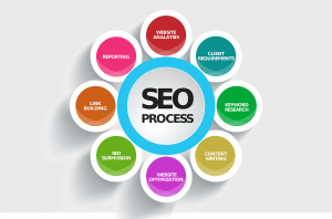 SEO company Dubai