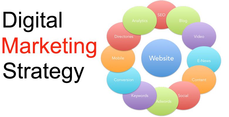 Digital Marketing Strategy