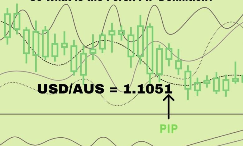 Forex PIP