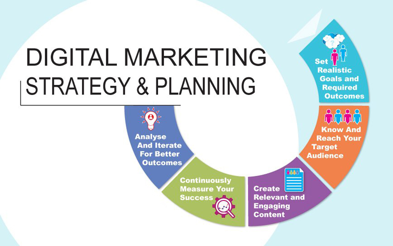 Digital Marketing Strategy