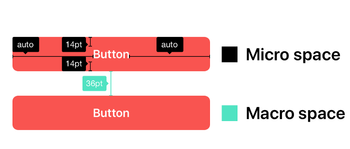 what is free space in Ui Design?