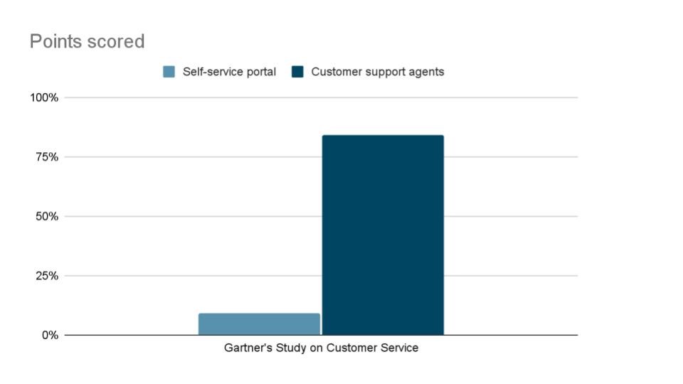 consumers make purchasing decisions 