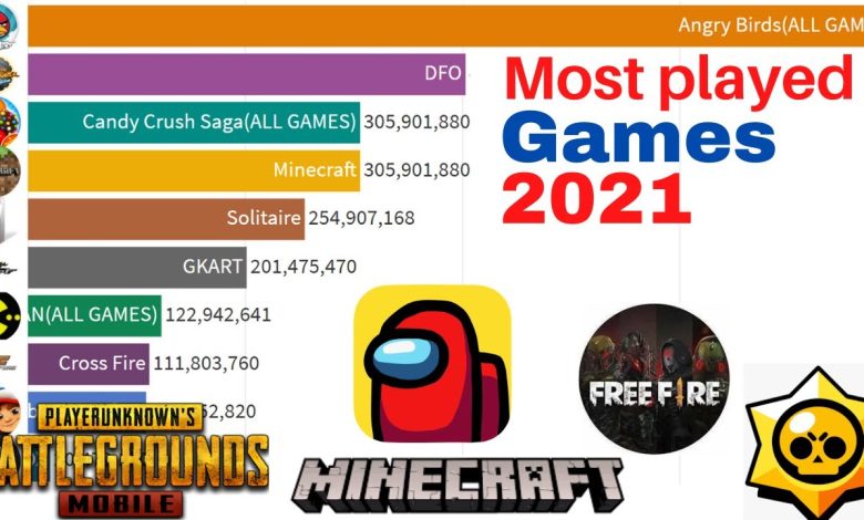 top trending games in 2021