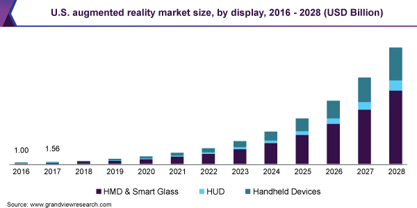 us-augmented-reality-market