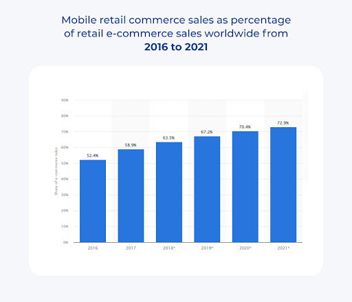 retail-commerce