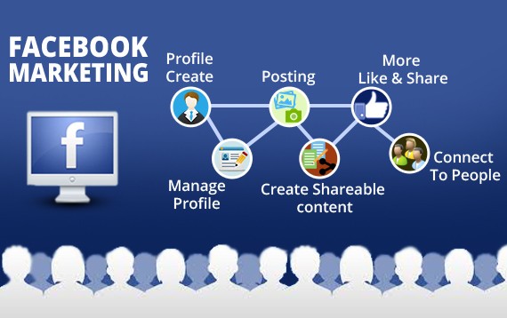 facebook marketing