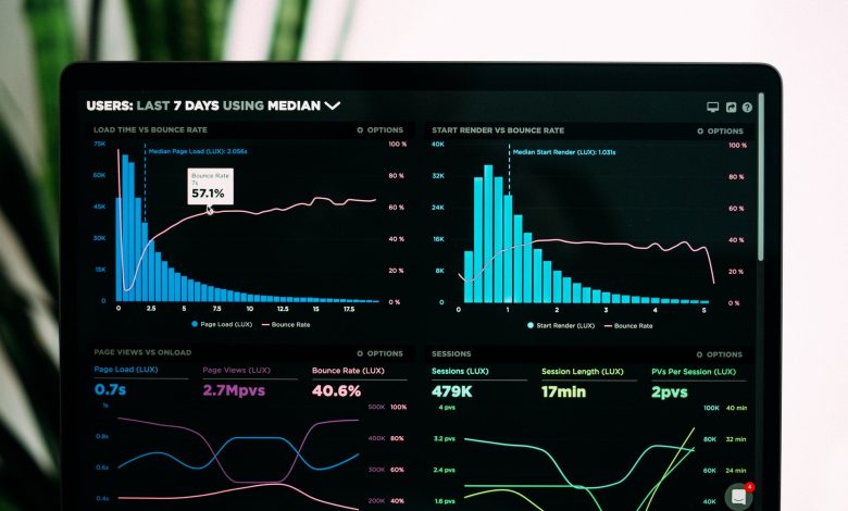 Customer Analytics and How Do You Track it?