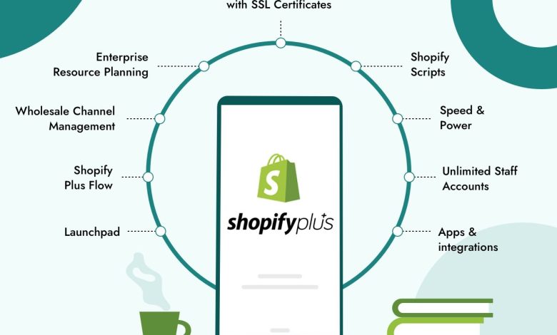 Benefits Of Shopify Plus